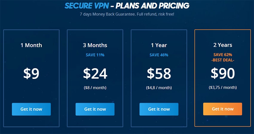 vpn.ac price