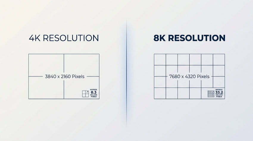 Comparison chart of 4K and 8K screen resolutions