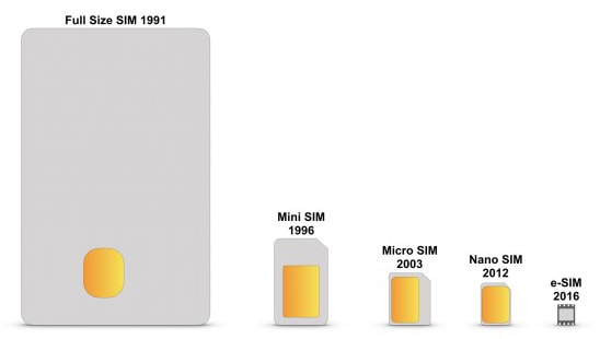 Comparion of SIM card sizes