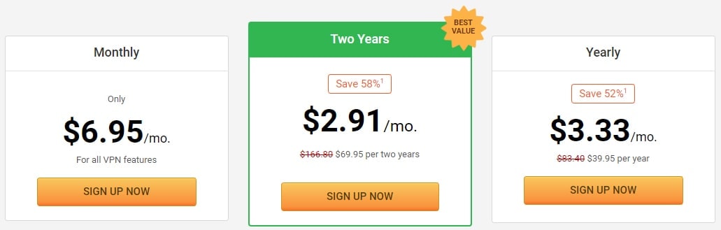 VPN Pricing