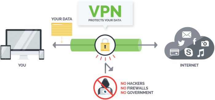 newshosting vpn vs pia newshosting vpn vs pia