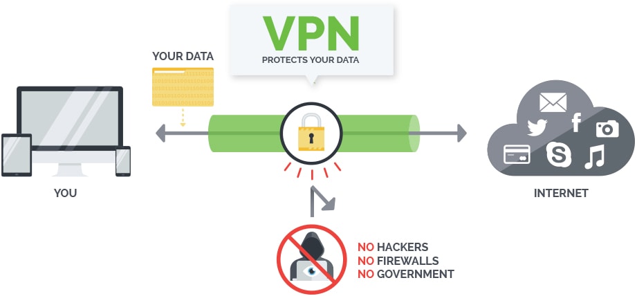 VPN Privacy