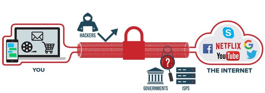 How VPN Works How VPN Works