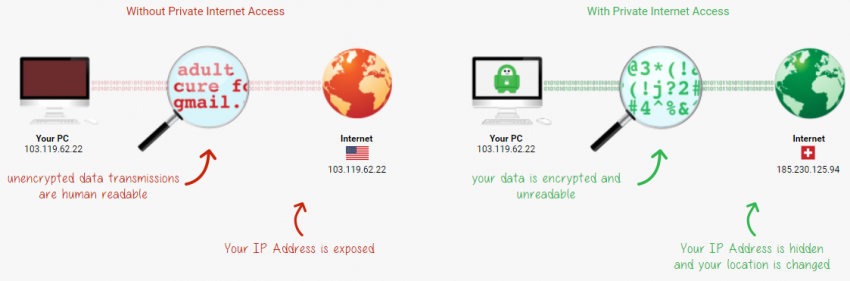 Private Internet Access How it works Private Internet Access How it works