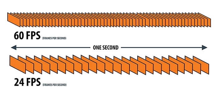 frame per second