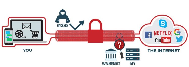 How VPN Works Illustration of how VPN works
